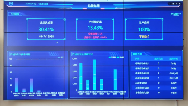 山東移動青島分公司助力打造數字化透明工廠，激發實體產業活力
